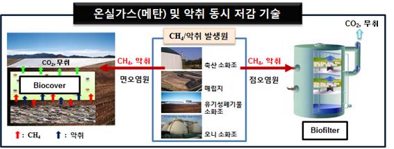 Environmental Model and Policy Lab