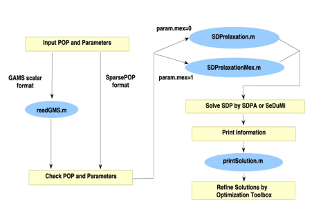 Software packages