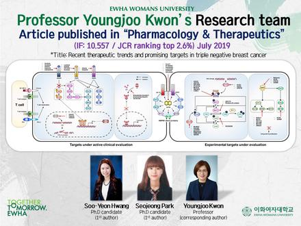 Professor Youngjoo Kwon’s research team has published an article in “Pharmacology & Therapeutics” journal