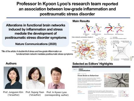Professor In Kyoon Lyoo’s research team reported that alterations in functional brain networks 