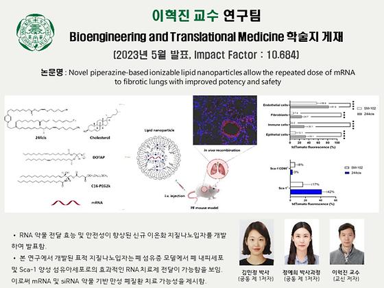 이혁진교수연구성과