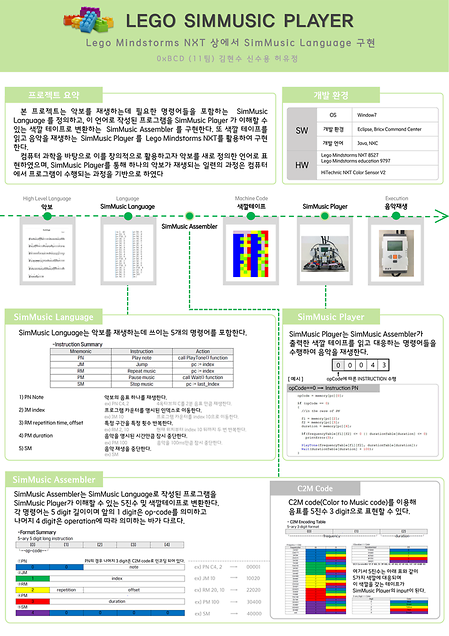 [2016년] Lego Mindstorms NXT 상에서 SimMusi