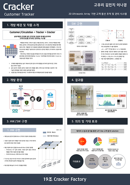 [2016년] 2D Ultrasonic Array 기반 고객 동선 추적 