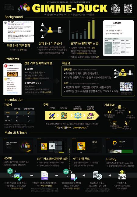 [2022]기미덕 : 팬덤 캐릭터 NFT를 활용한 블록체인 기반 기부 플랫폼