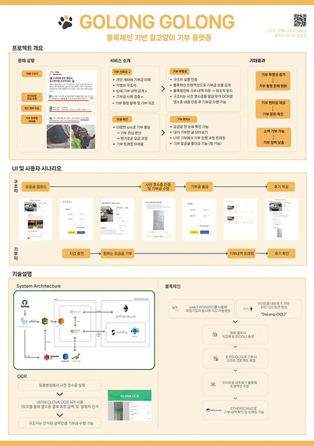 PEOPLAW : 성범죄 피해자를 위한 BERT 모델 기반 유사 판례 분석 서비스