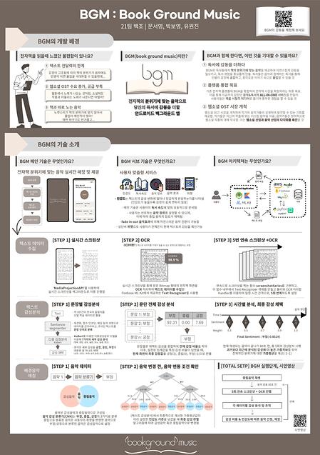 BGM: 전자책 텍스트 분석을 통해 분위기에 맞는 bgm 자동 제공 서비스