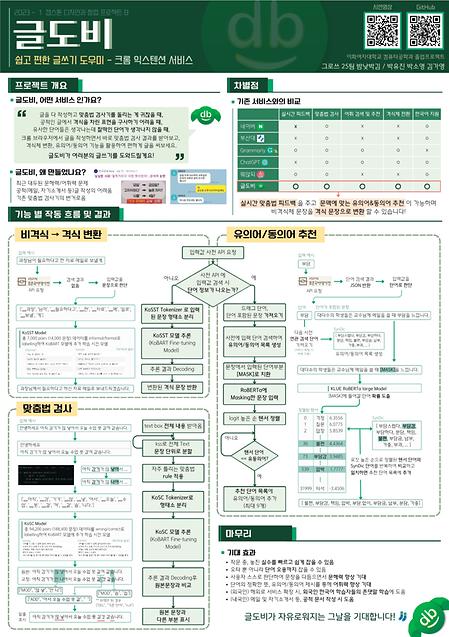 쉽고 편한 글쓰기 도우미, 글도비-크롬 익스텐션 서비스